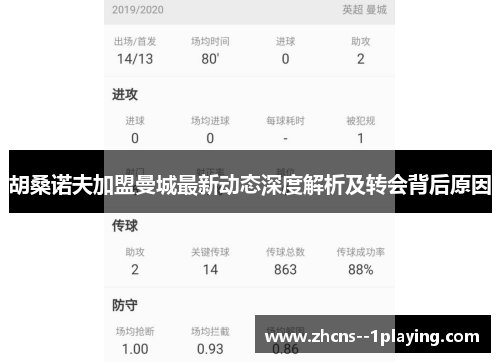 胡桑诺夫加盟曼城最新动态深度解析及转会背后原因