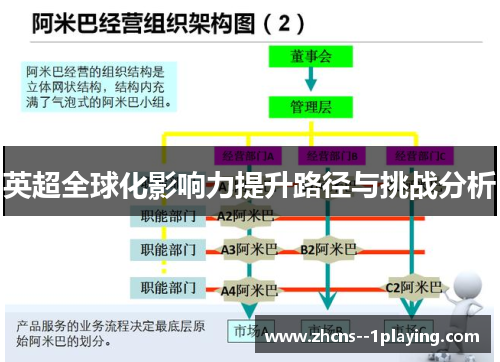 英超全球化影响力提升路径与挑战分析 英超全球化影响力提升路径与挑战分析