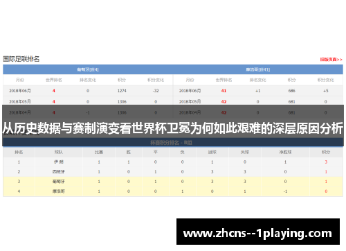 从历史数据与赛制演变看世界杯卫冕为何如此艰难的深层原因分析