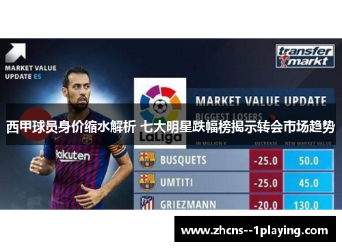 西甲球员身价缩水解析 七大明星跌幅榜揭示转会市场趋势