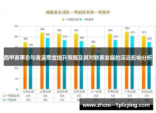 西甲赛事参与者满意度提升策略及其对联赛发展的深远影响分析