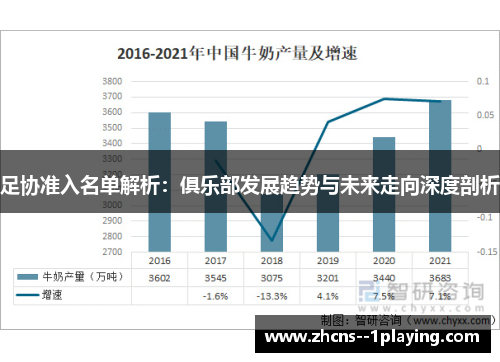 足协准入名单解析：俱乐部发展趋势与未来走向深度剖析