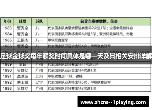 足球金球奖每年颁奖时间具体是哪一天及其相关安排详解